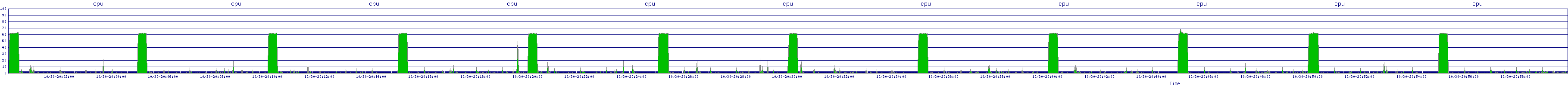 /2025/10/30/20/cpu.png