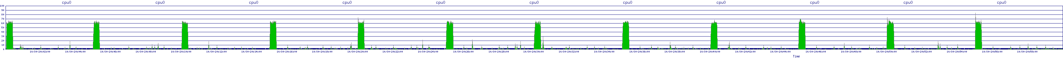 /2025/10/30/20/cpu0.png