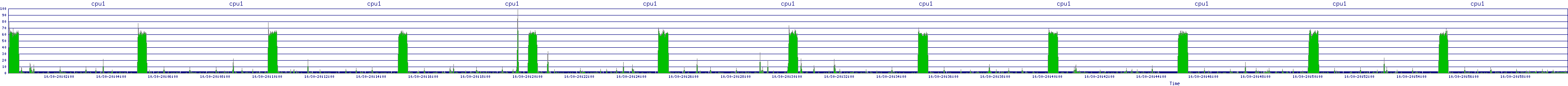 /2025/10/30/20/cpu1.png