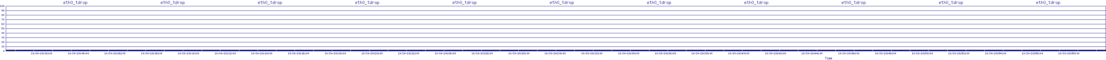 /2025/10/30/20/eth0_tdrop.png