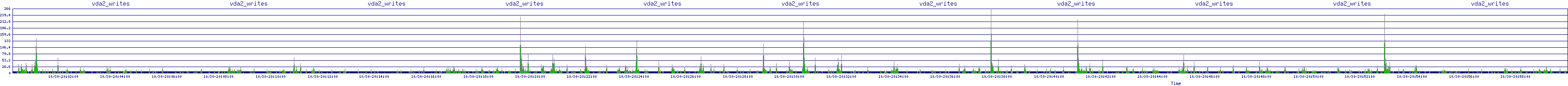 /2025/10/30/20/vda2_writes.png