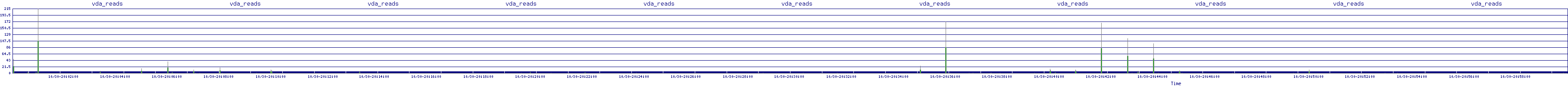 /2025/10/30/20/vda_reads.png