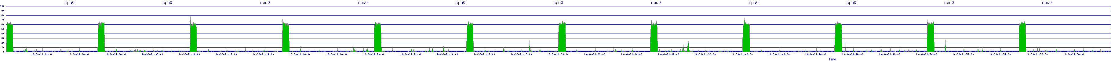 /2025/10/30/21/cpu0.png