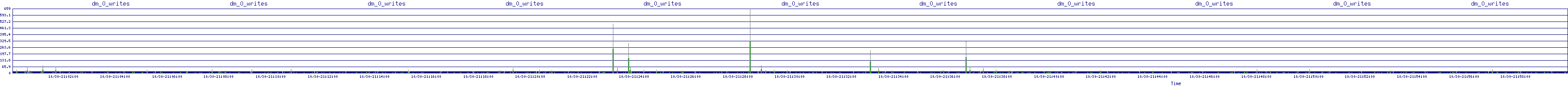 /2025/10/30/21/dm_0_writes.png