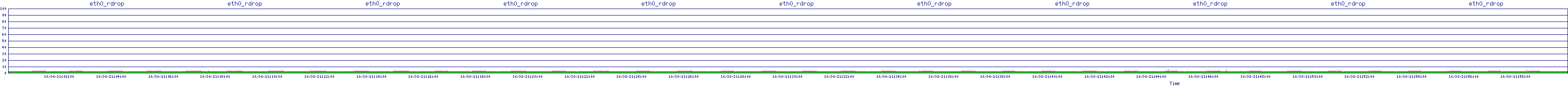 /2025/10/30/21/eth0_rdrop.png