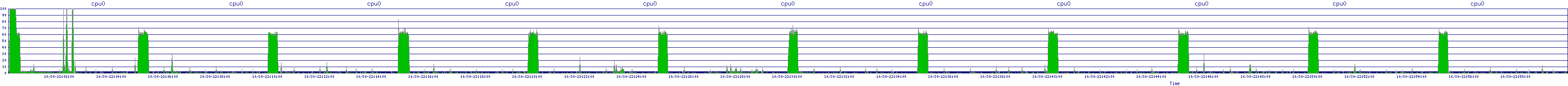 /2025/10/30/22/cpu0.png