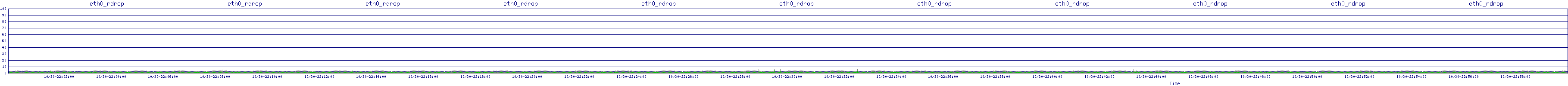 /2025/10/30/22/eth0_rdrop.png