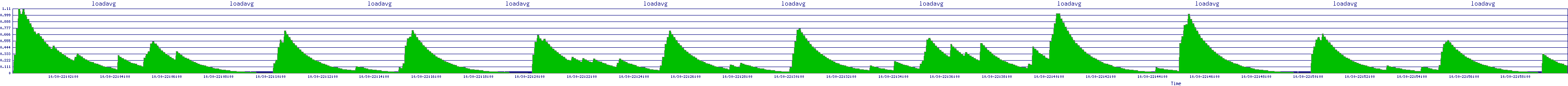 /2025/10/30/22/loadavg.png