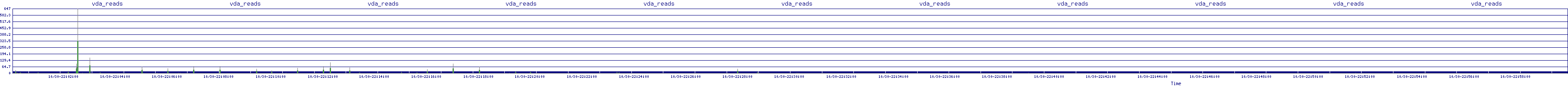 /2025/10/30/22/vda_reads.png