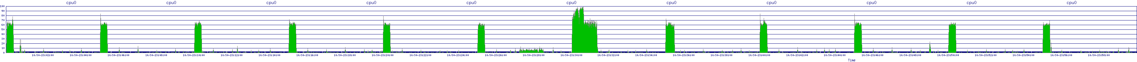 /2025/10/30/23/cpu0.png