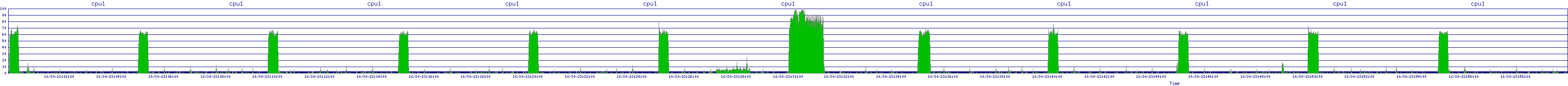 /2025/10/30/23/cpu1.png