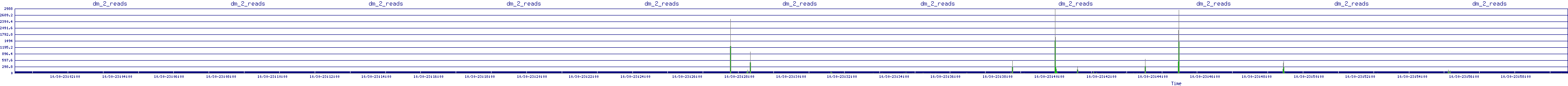 /2025/10/30/23/dm_2_reads.png