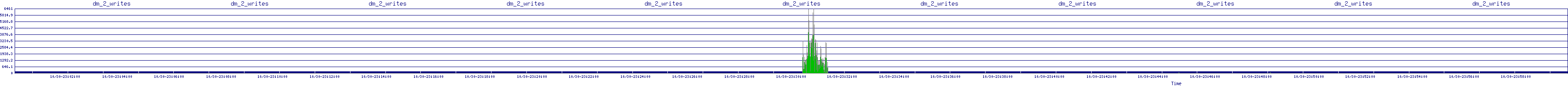 /2025/10/30/23/dm_2_writes.png