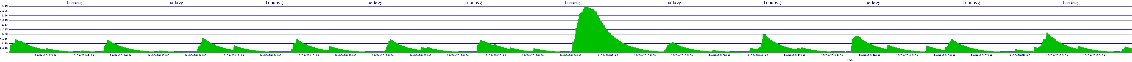 /2025/10/30/23/loadavg.png