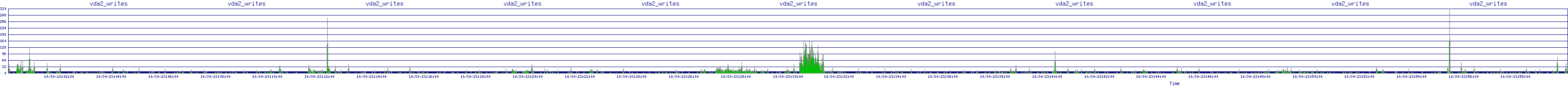 /2025/10/30/23/vda2_writes.png