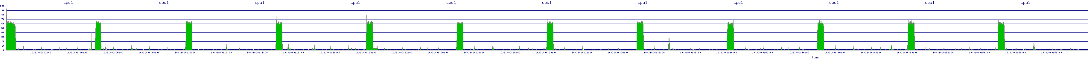 /2025/10/31/00/cpu1.png