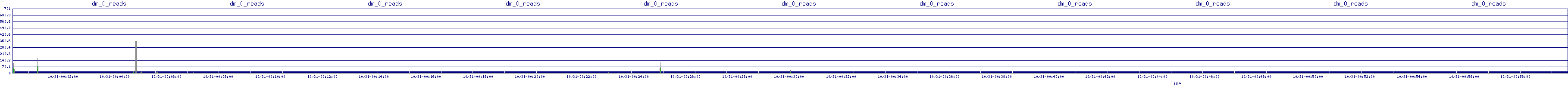 /2025/10/31/00/dm_0_reads.png