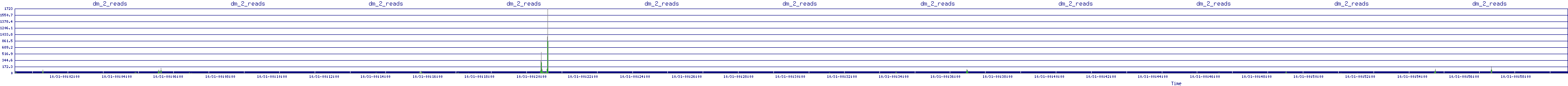 /2025/10/31/00/dm_2_reads.png