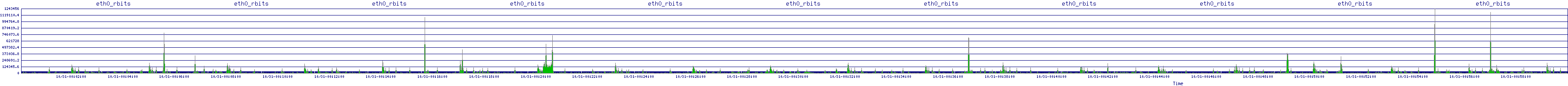/2025/10/31/00/eth0_rbits.png