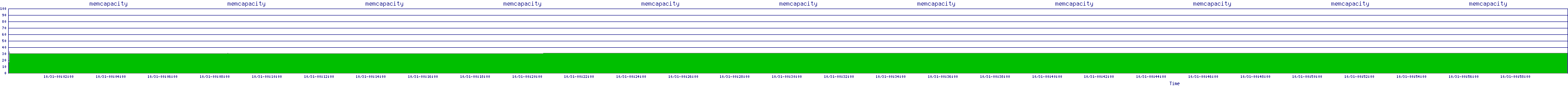 /2025/10/31/00/memcapacity.png