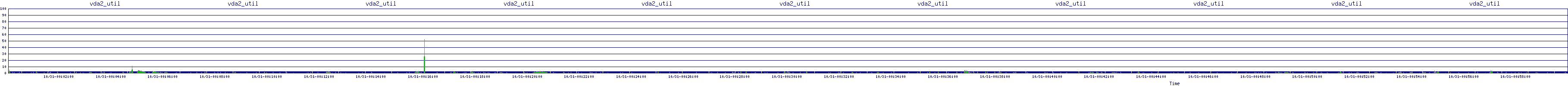 /2025/10/31/00/vda2_util.png