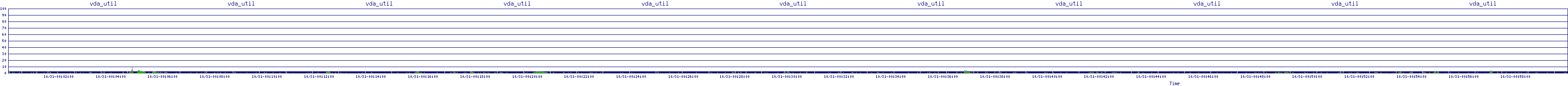 /2025/10/31/00/vda_util.png