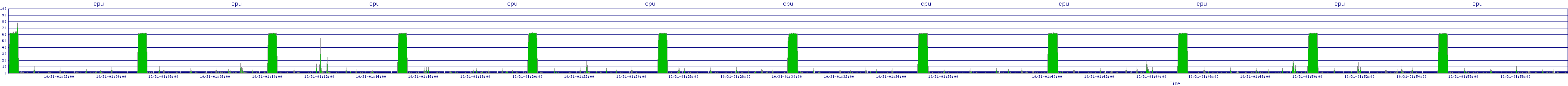 /2025/10/31/01/cpu.png