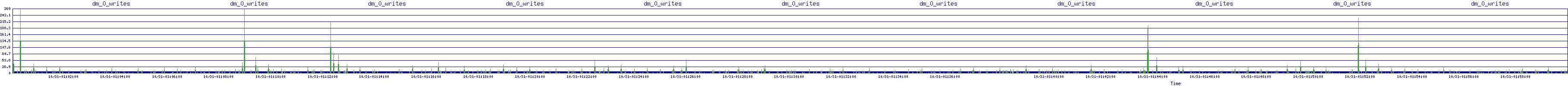 /2025/10/31/01/dm_0_writes.png