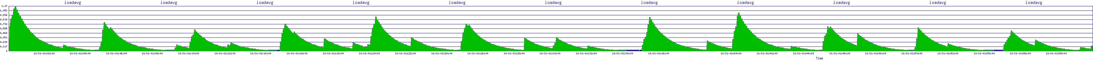 /2025/10/31/01/loadavg.png