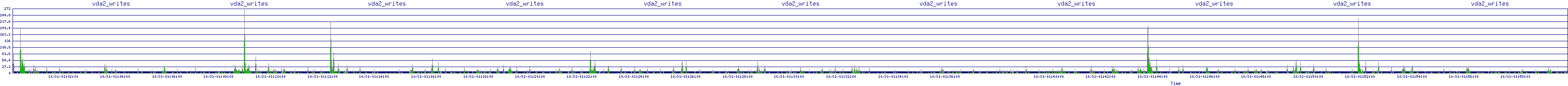 /2025/10/31/01/vda2_writes.png