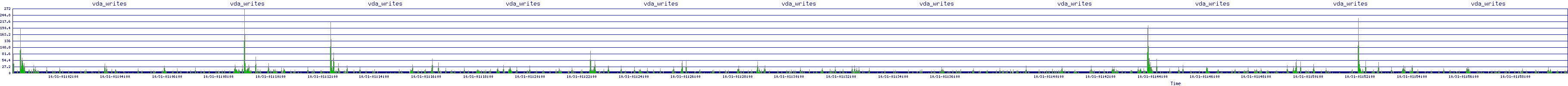 /2025/10/31/01/vda_writes.png