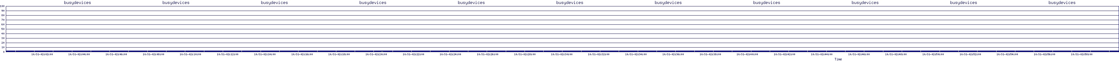 /2025/10/31/02/busydevices.png