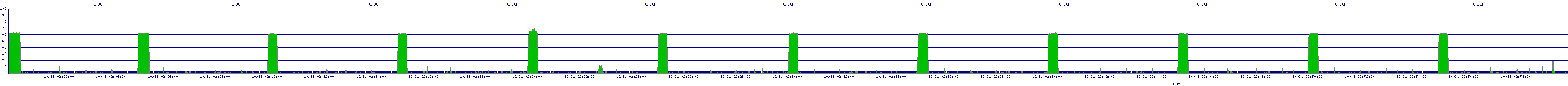 /2025/10/31/02/cpu.png