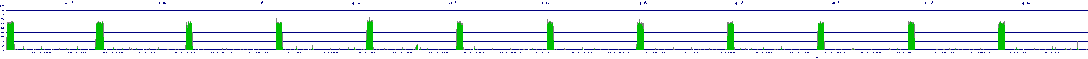 /2025/10/31/02/cpu0.png