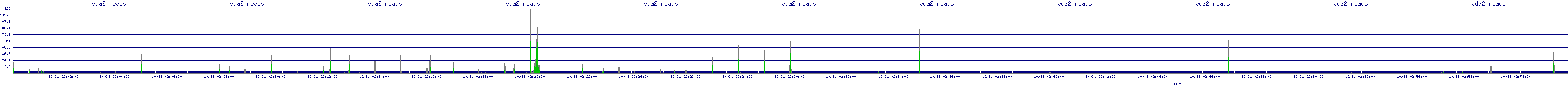/2025/10/31/02/vda2_reads.png