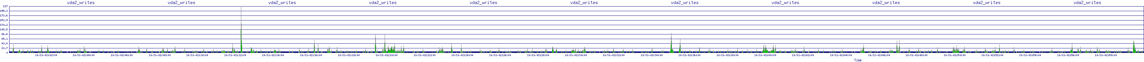 /2025/10/31/02/vda2_writes.png