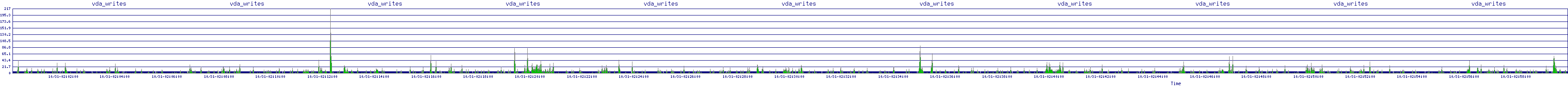 /2025/10/31/02/vda_writes.png