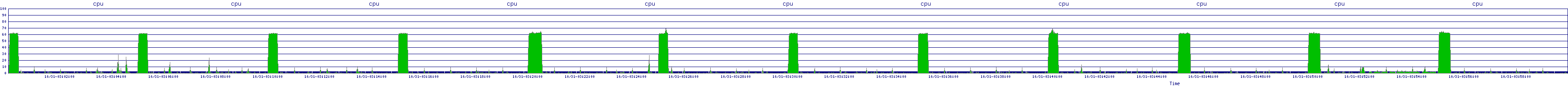 /2025/10/31/03/cpu.png