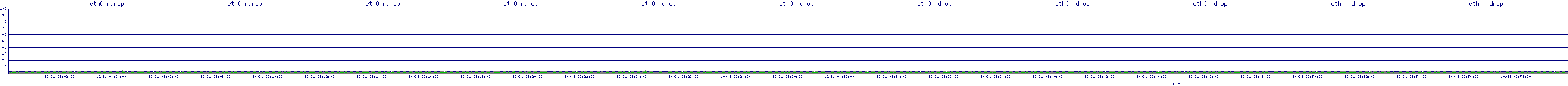 /2025/10/31/03/eth0_rdrop.png