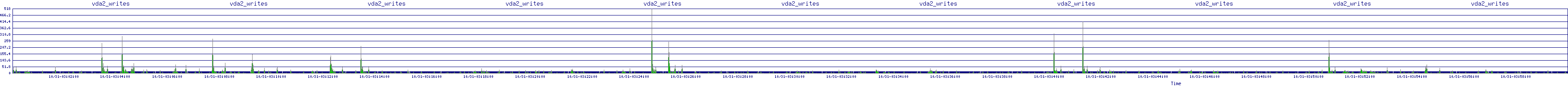 /2025/10/31/03/vda2_writes.png