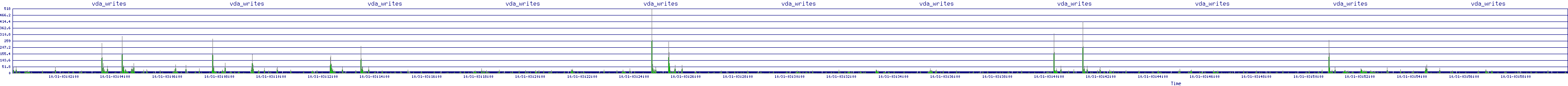 /2025/10/31/03/vda_writes.png