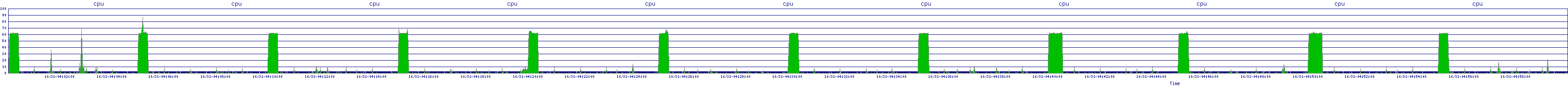 /2025/10/31/04/cpu.png