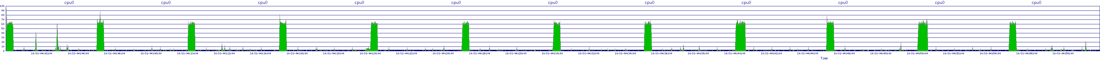 /2025/10/31/04/cpu0.png