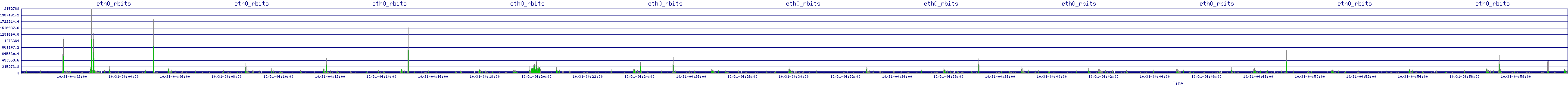 /2025/10/31/04/eth0_rbits.png