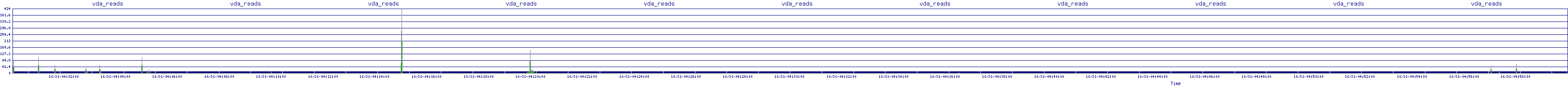 /2025/10/31/04/vda_reads.png