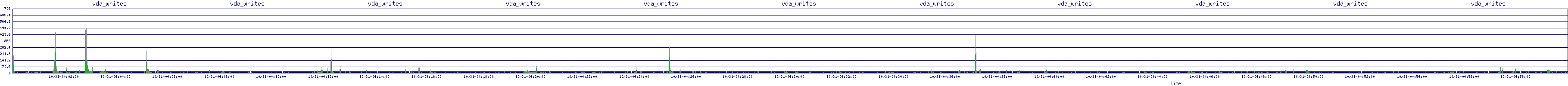 /2025/10/31/04/vda_writes.png