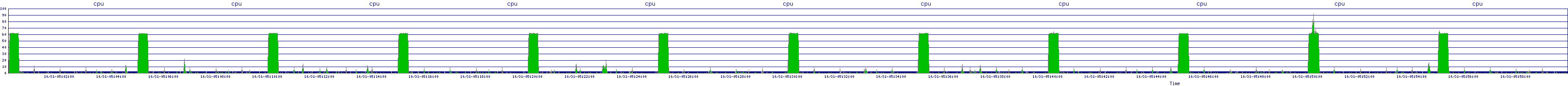 /2025/10/31/05/cpu.png