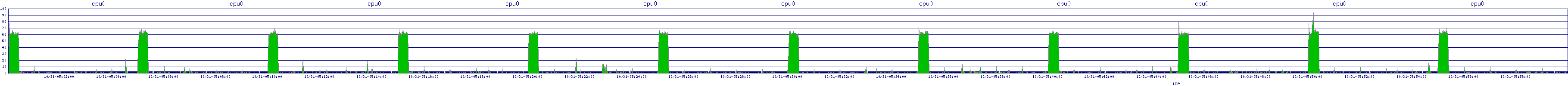 /2025/10/31/05/cpu0.png