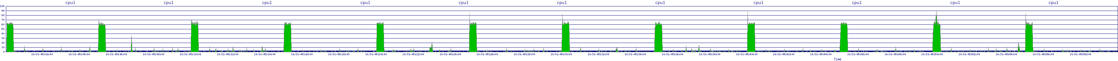 /2025/10/31/05/cpu1.png