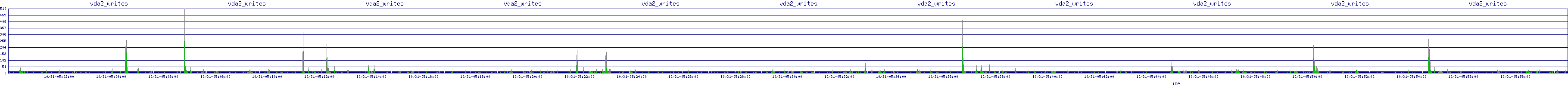 /2025/10/31/05/vda2_writes.png